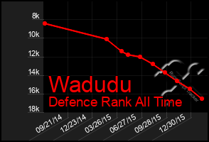 Total Graph of Wadudu