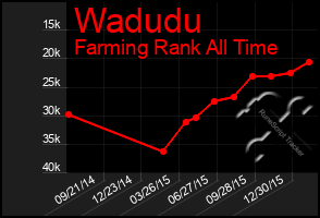 Total Graph of Wadudu