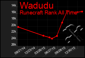 Total Graph of Wadudu