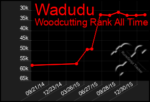 Total Graph of Wadudu