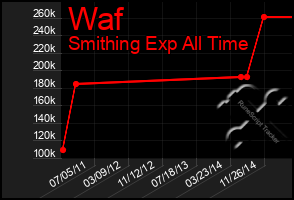 Total Graph of Waf