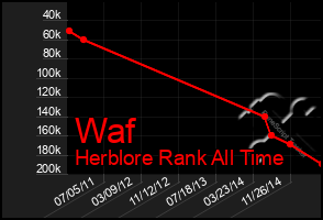 Total Graph of Waf