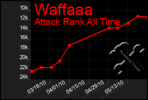 Total Graph of Waffaaa