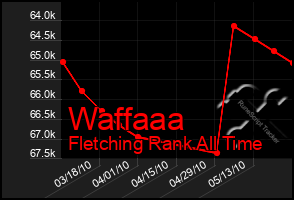 Total Graph of Waffaaa