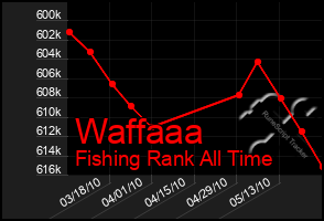 Total Graph of Waffaaa