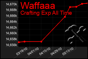 Total Graph of Waffaaa