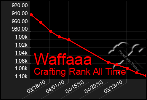 Total Graph of Waffaaa