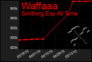 Total Graph of Waffaaa