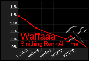 Total Graph of Waffaaa