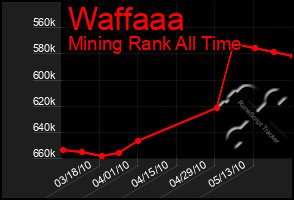 Total Graph of Waffaaa