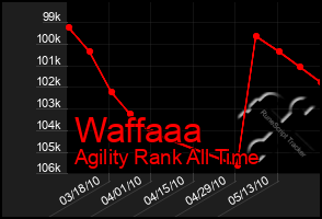 Total Graph of Waffaaa