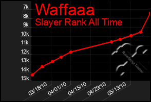 Total Graph of Waffaaa