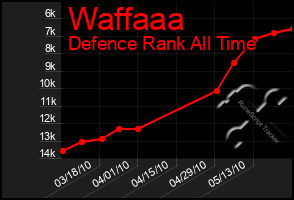 Total Graph of Waffaaa