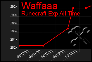 Total Graph of Waffaaa