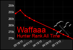 Total Graph of Waffaaa