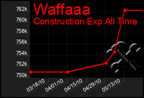 Total Graph of Waffaaa