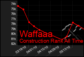 Total Graph of Waffaaa