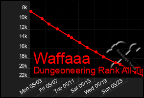 Total Graph of Waffaaa