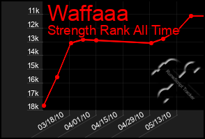 Total Graph of Waffaaa