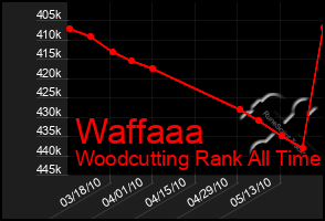 Total Graph of Waffaaa