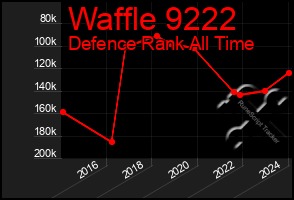 Total Graph of Waffle 9222