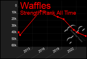 Total Graph of Waffles