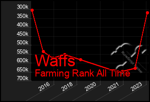 Total Graph of Waffs