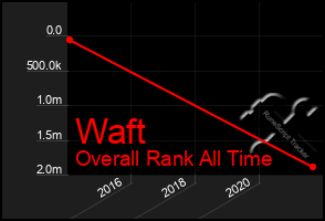 Total Graph of Waft