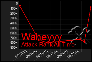 Total Graph of Waheyyy