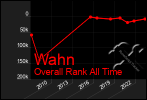 Total Graph of Wahn