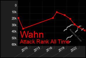 Total Graph of Wahn