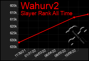 Total Graph of Wahurv2