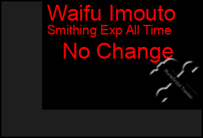 Total Graph of Waifu Imouto