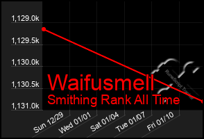 Total Graph of Waifusmell