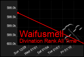Total Graph of Waifusmell