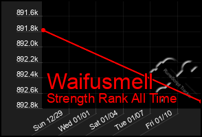 Total Graph of Waifusmell