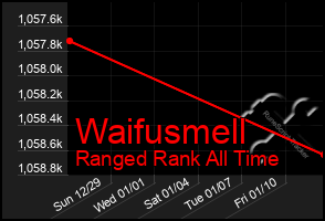 Total Graph of Waifusmell