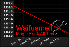 Total Graph of Waifusmell