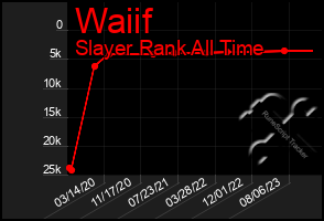 Total Graph of Waiif