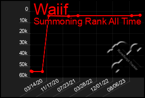 Total Graph of Waiif