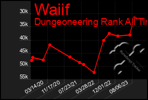 Total Graph of Waiif