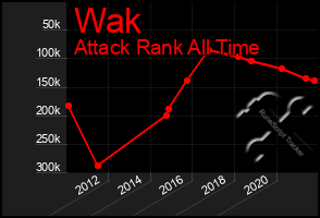 Total Graph of Wak