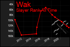 Total Graph of Wak