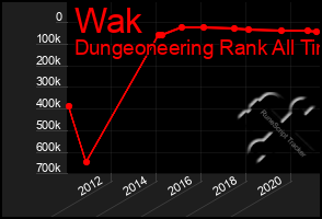 Total Graph of Wak