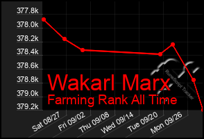 Total Graph of Wakarl Marx