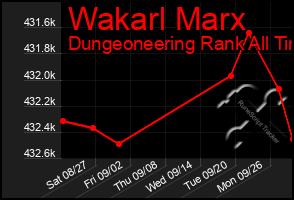 Total Graph of Wakarl Marx