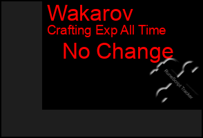 Total Graph of Wakarov