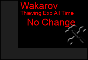 Total Graph of Wakarov