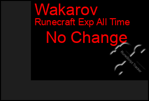 Total Graph of Wakarov