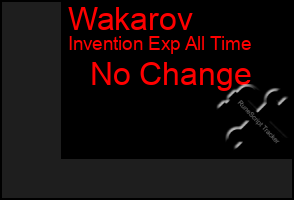 Total Graph of Wakarov